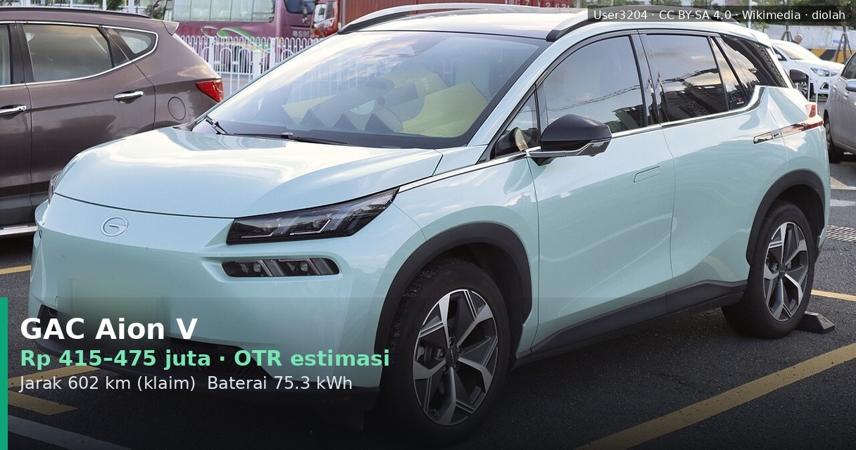 Harga GAC Aion V 2026: Simulasi DP, Cicilan, dan Biaya On The Road
