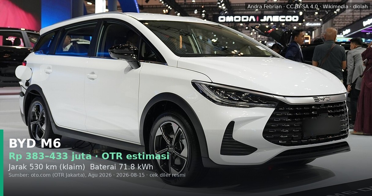 BYD M6 2026: Cicilan & DP, TCO, dan Analisis Komparasi untuk Keluarga