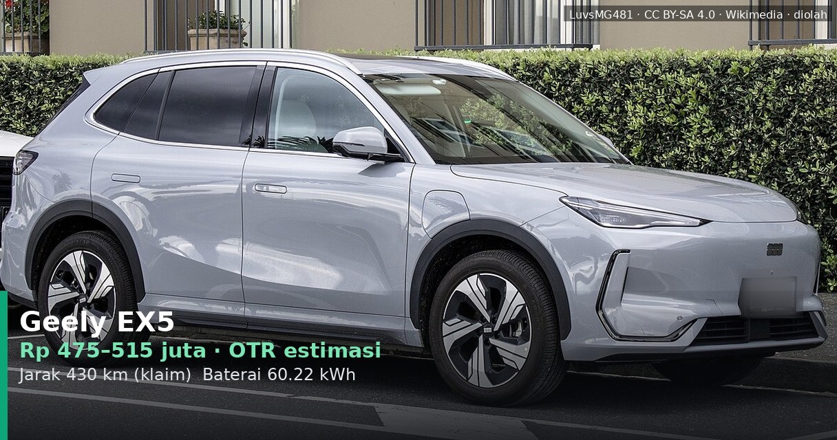 MG ZS EV vs Geely EX5: Duel SUV Listrik di Kisaran Rp 500 Jutaan