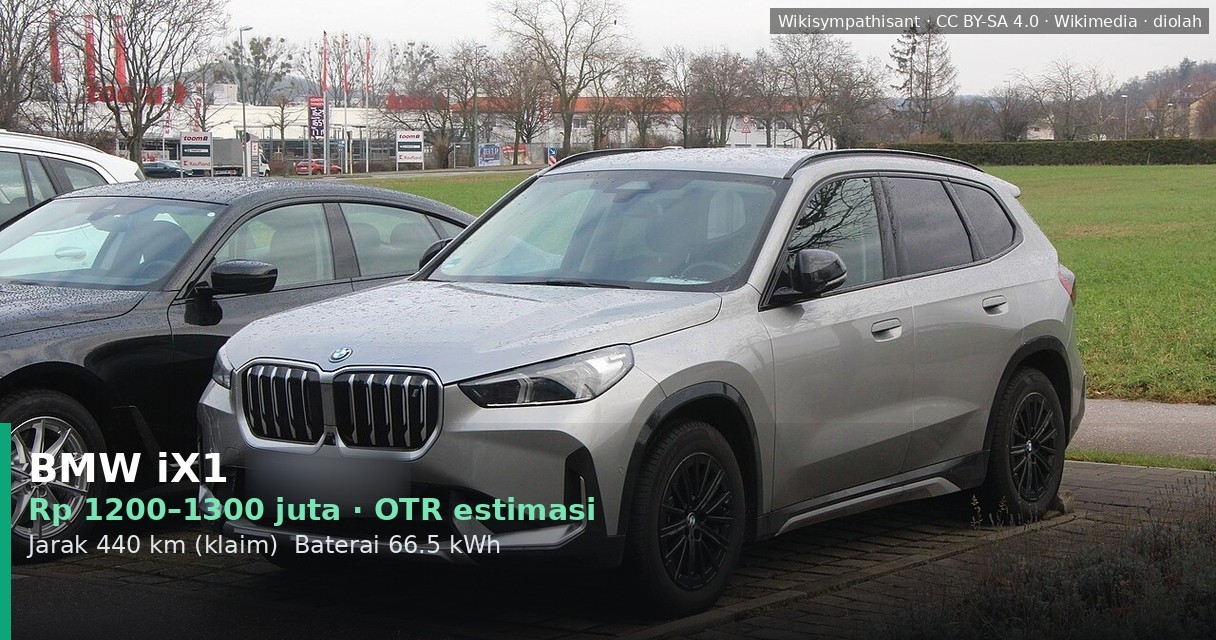 Harga BMW iX1 xDrive40 di Indonesia: Panduan Lengkap Beserta Komparasi dan Biaya Pemakaian