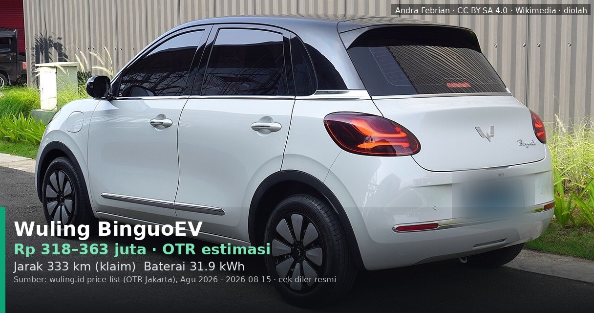 Wuling Binguo EV: Mobil Listrik Mungil Harga Rp 318 Jutaan, Benar-Benar Hemat?