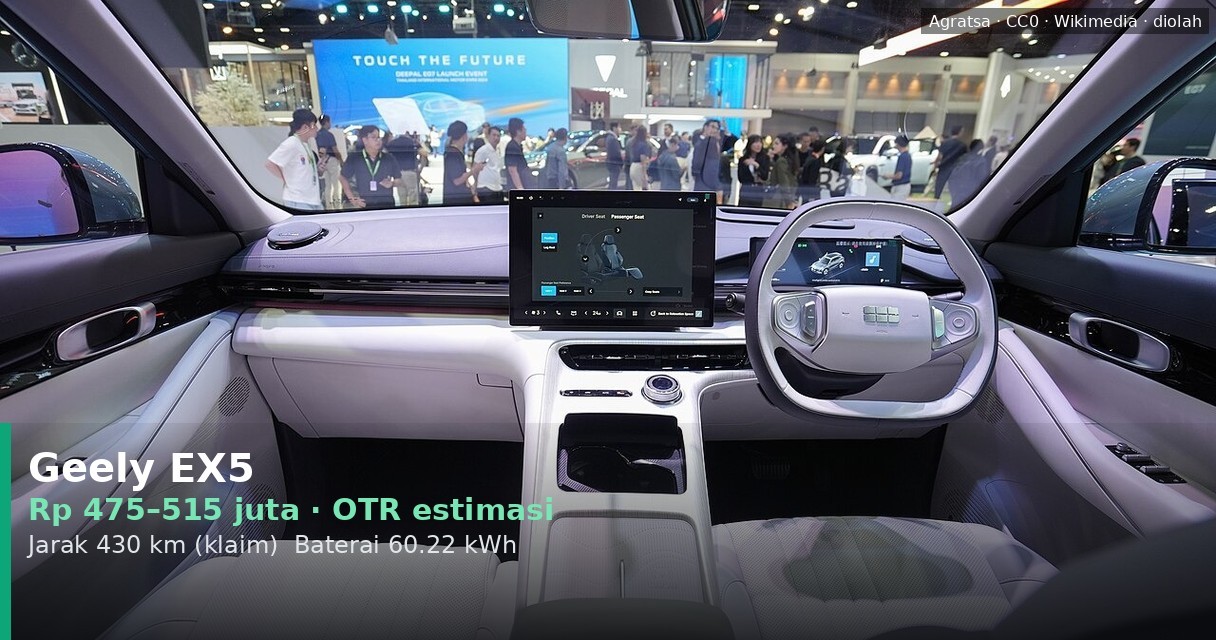 Harga Geely EX5 2026: Simulasi DP, Cicilan, dan Rincian Biaya On the Road