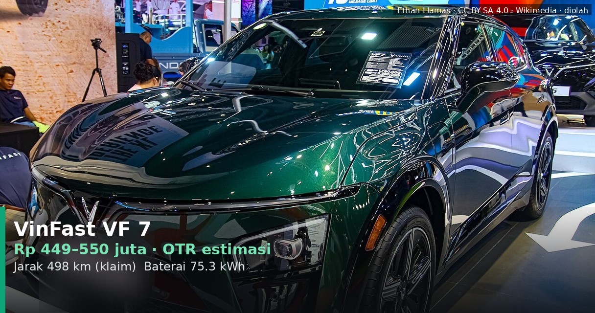 Harga & Cicilan VinFast VF 7 2025: Rincian Biaya OTR dan Pilihan Kredit