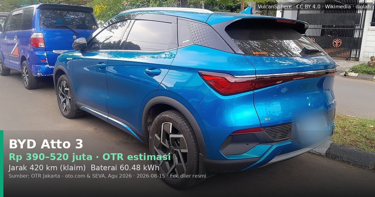 Biaya Cas BYD Atto 3 di Rumah: Hitungan Bulanan & Perbandingan Hemat