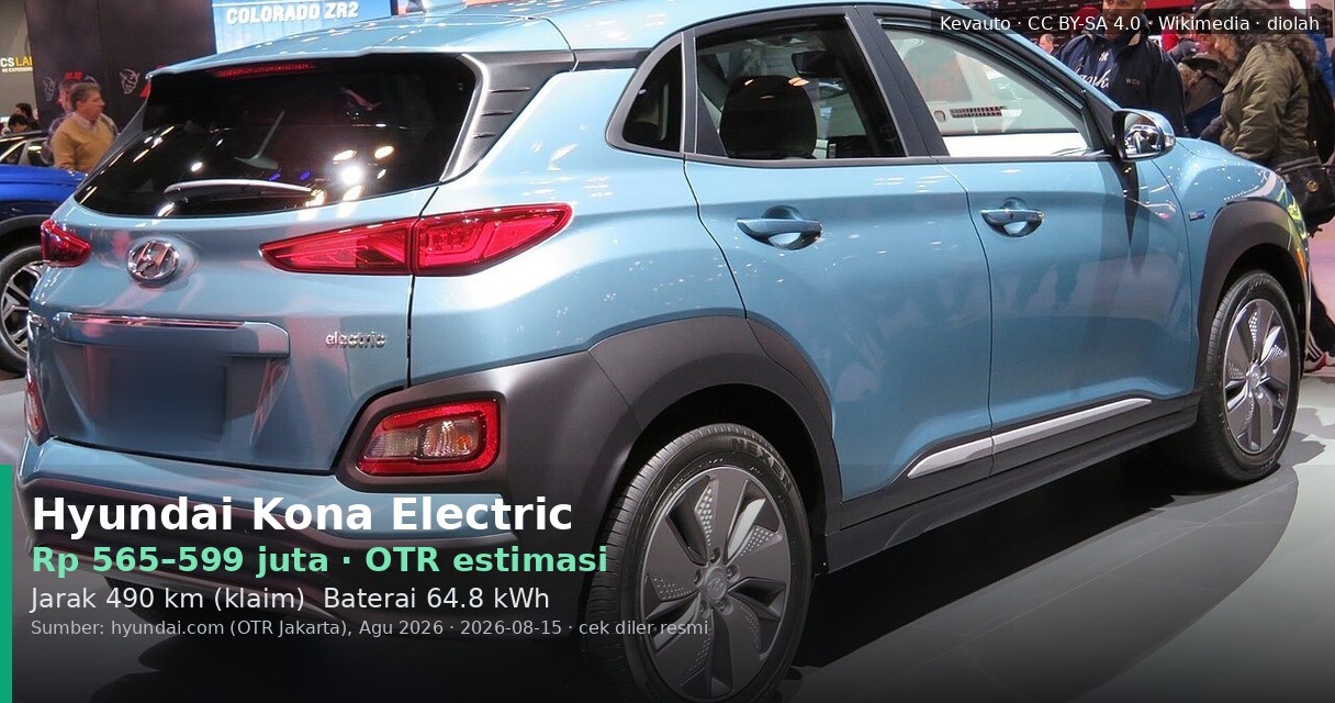 Hyundai Kona Electric 2026: Harga OTR, Cicilan, dan Biaya Nyata yang Perlu Anda Tahu