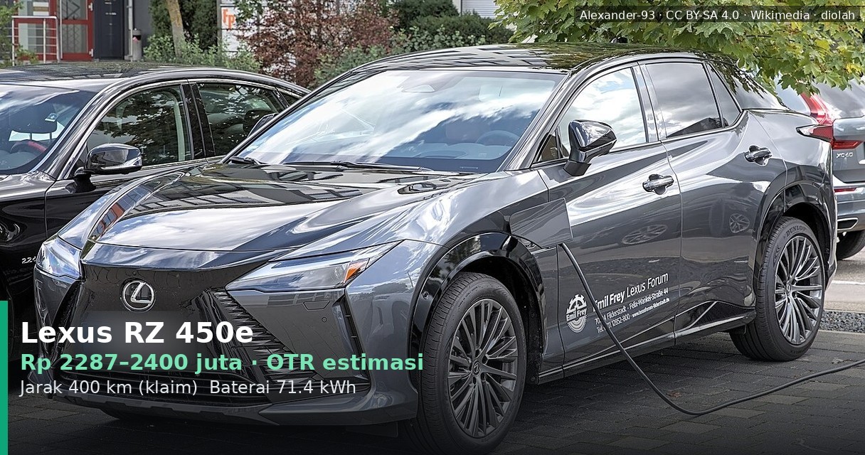 Harga Lexus RZ 450e Kisaran Rp 2,3 M: Cicilan & Biaya OTR Lengkap