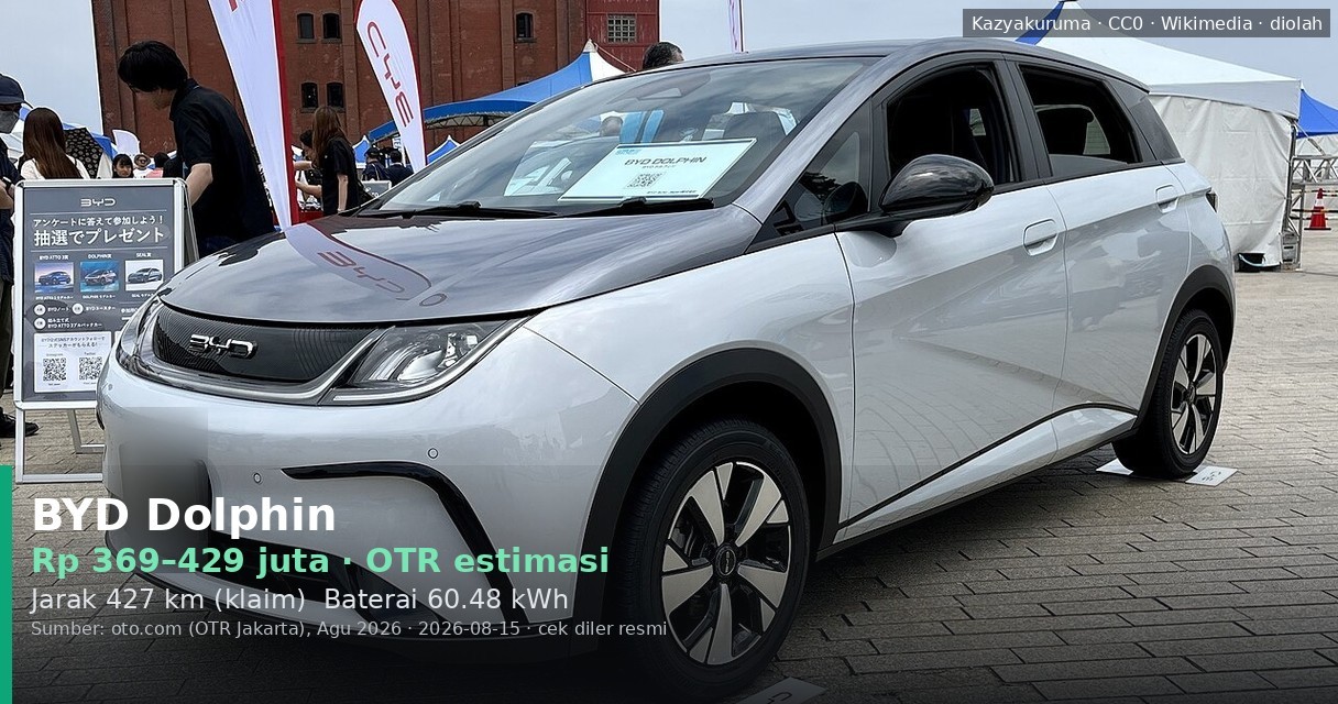 Harga BYD Dolphin 2026: Prediksi, Cicilan, dan Rincian Biaya OTR yang Realistis