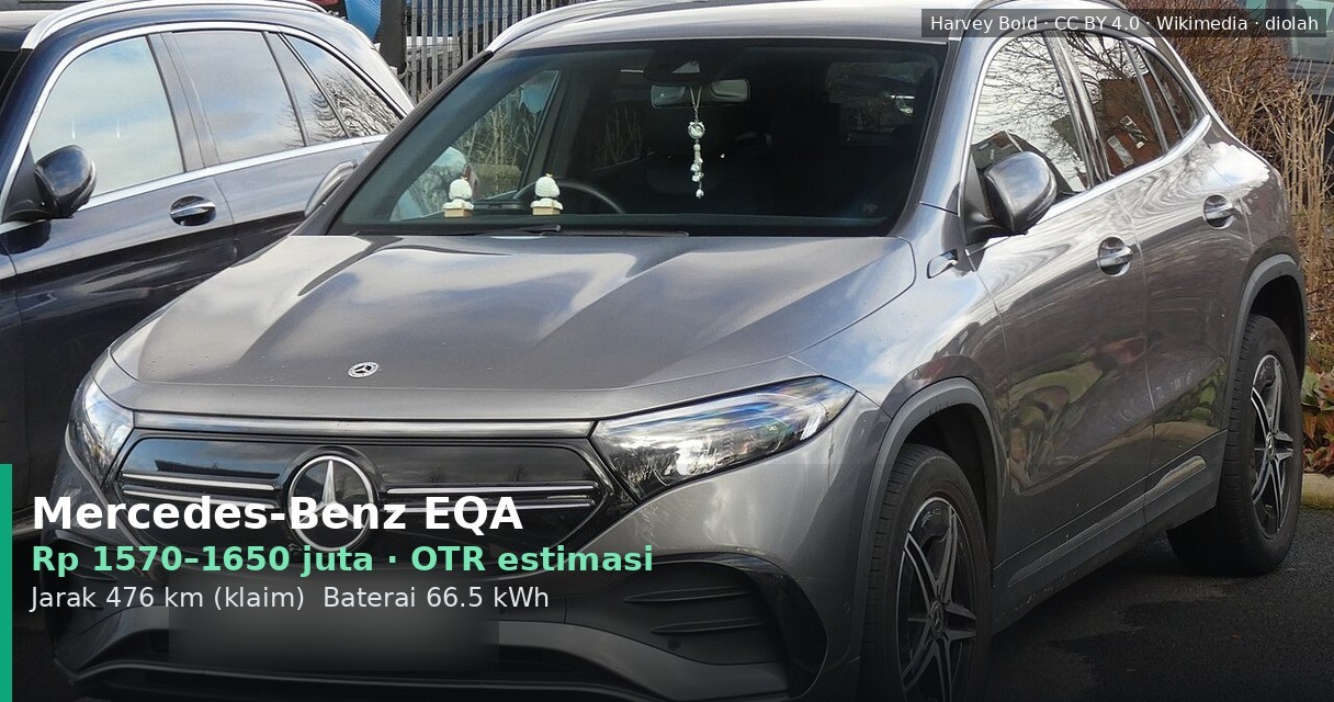 Harga Mercedes-Benz EQA 2026: Simulasi DP, Cicilan, dan Biaya OTR