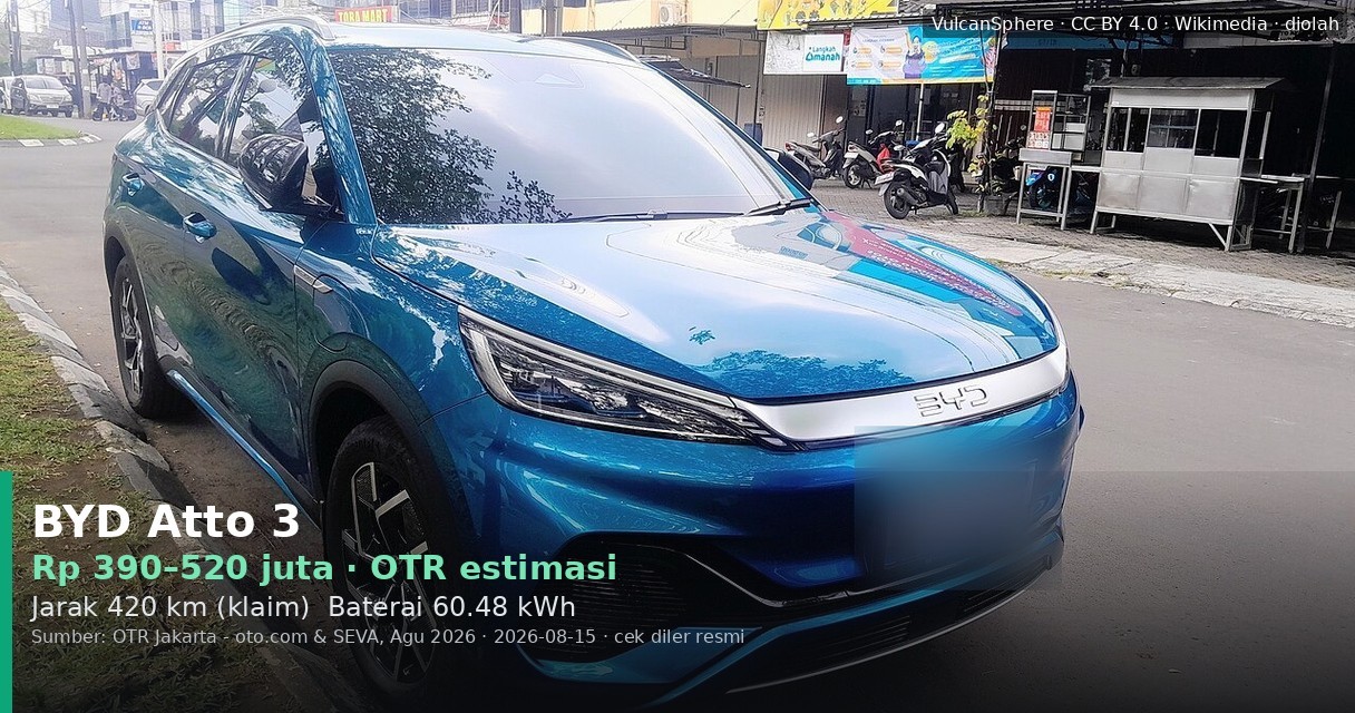 BYD Atto 3 2026: Harga OTR, DP, dan Cicilan untuk EV SUV Terlaris?